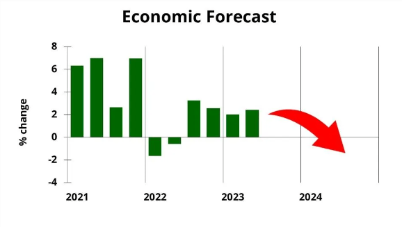 Recession Forecast Still Right For Late 2023 Or Early 2024 Seeking Alpha   50624080 16913348947016008 