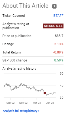 Performance of my last article on British American Tobacco