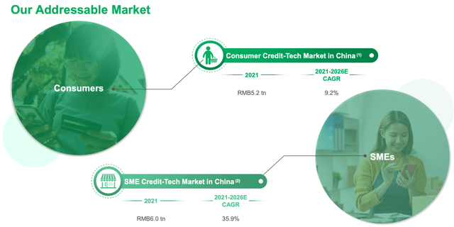 Total addressable market for the company