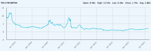 Company's historical EBITDA multiple