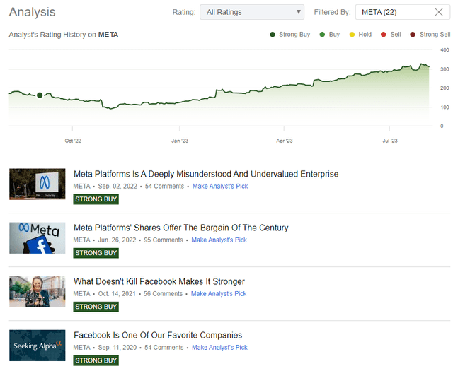 Our rating history on Meta Platforms is good, but we threw in the towel once free cash flow soured considerably last year.