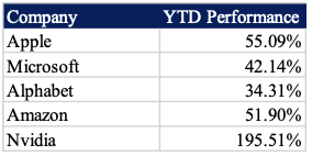 MCJ Capital Partners Q2 2023 Letter | Seeking Alpha