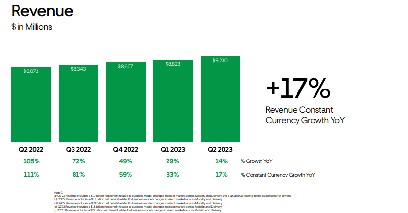 revenue