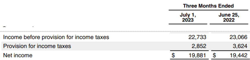 Comparison of net income and taxes reported by Apple in the recent quarter and the year-ago quarter.