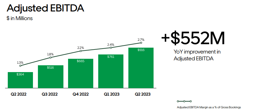 adjusted EBITDA