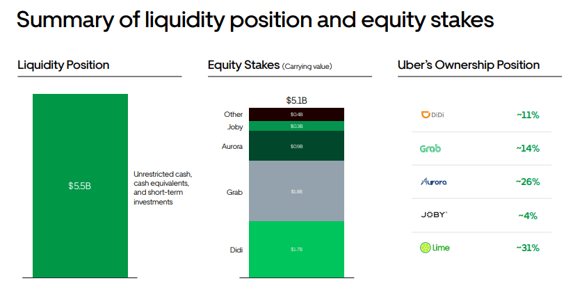 balance sheet