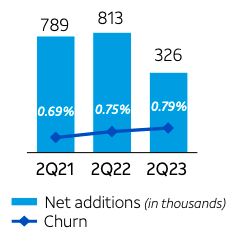 AT&T’s churn rate and net additions data.