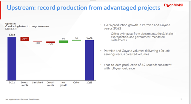 Exxon Mobil Quarterly Production Growth Comparison