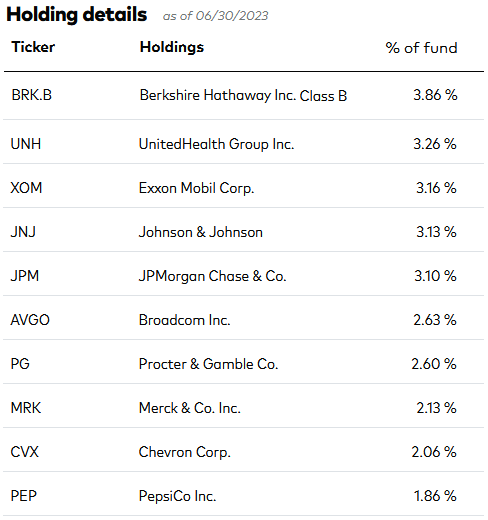 MGV: #1 Holding Berkshire Powers Vanguard's Mega-Cap Value ETF ...