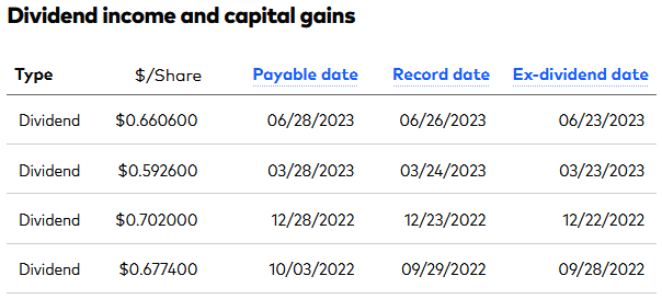 MGV: #1 Holding Berkshire Powers Vanguard's Mega-Cap Value ETF ...