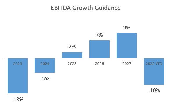 Lumen Technologies Q2 Earnings: Don't Panic (nyse:lumn) 