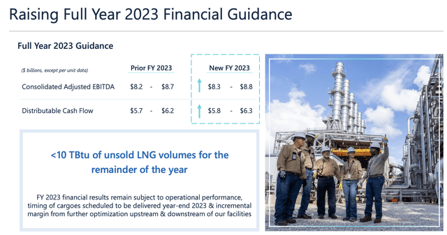 Cheniere Energy Stock: The King Of LNG - Why It Remains Undervalued ...