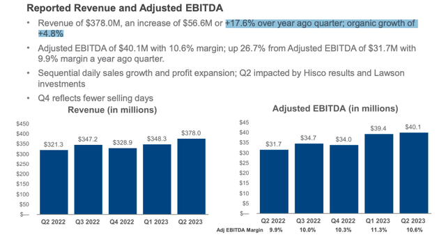 DSGR'S Q2 2023 Consolidated Financial Highlights