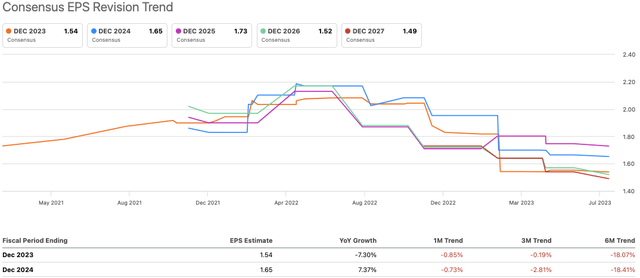 Pediatrix: Unable To Deploy Capital Tied Up In Cash Conversion Cycle ...