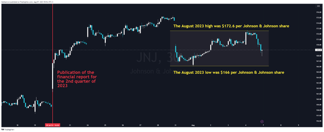 N_Aisenstadt - TradingView