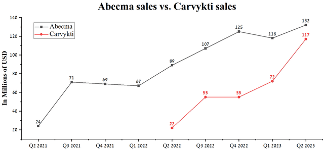 Author's elaboration, based on quarterly securities reports