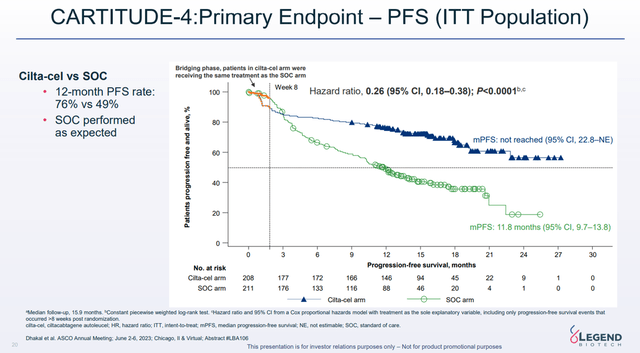 Legend Biotech Corporate Presentation