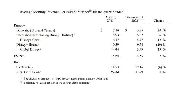 Average monthly revenue per paid subscriber