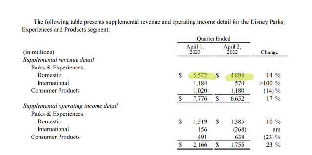 DPEP Revenue