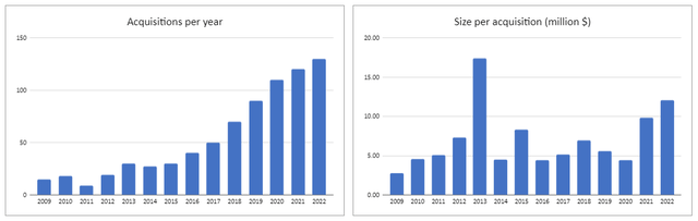 Consetllarion Software Acquisitions