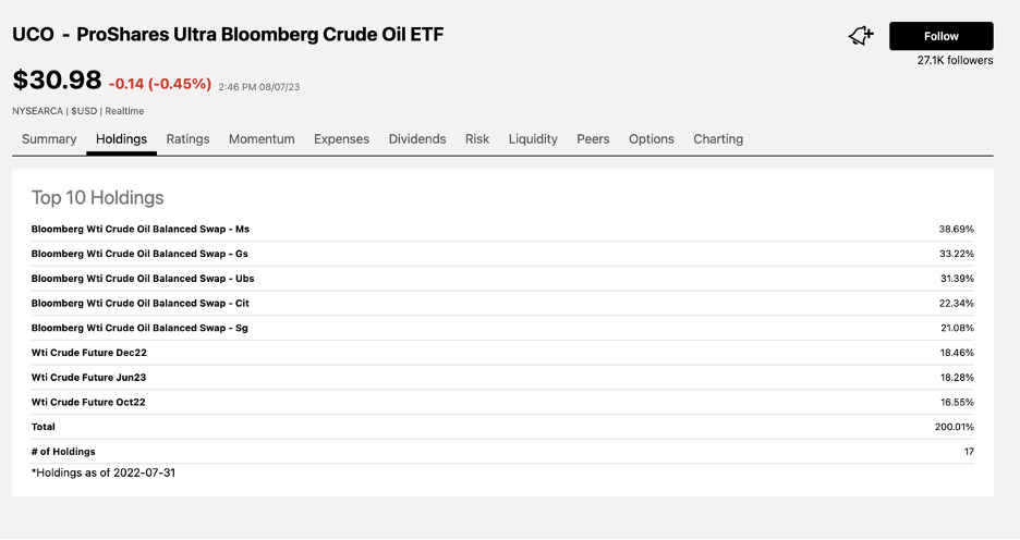 Uco Etf Holdings