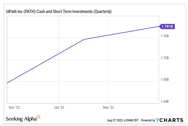 Cash and STI