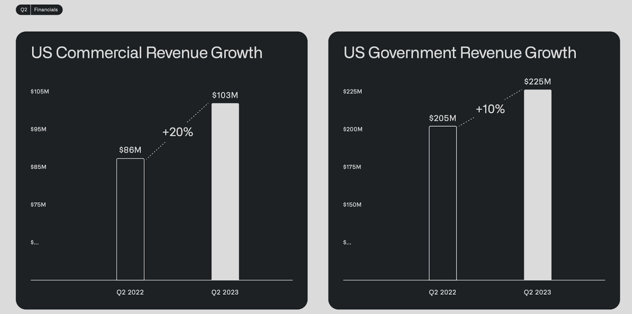 US Revenue growth breakdown