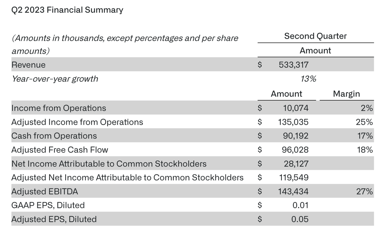 Financial Summary