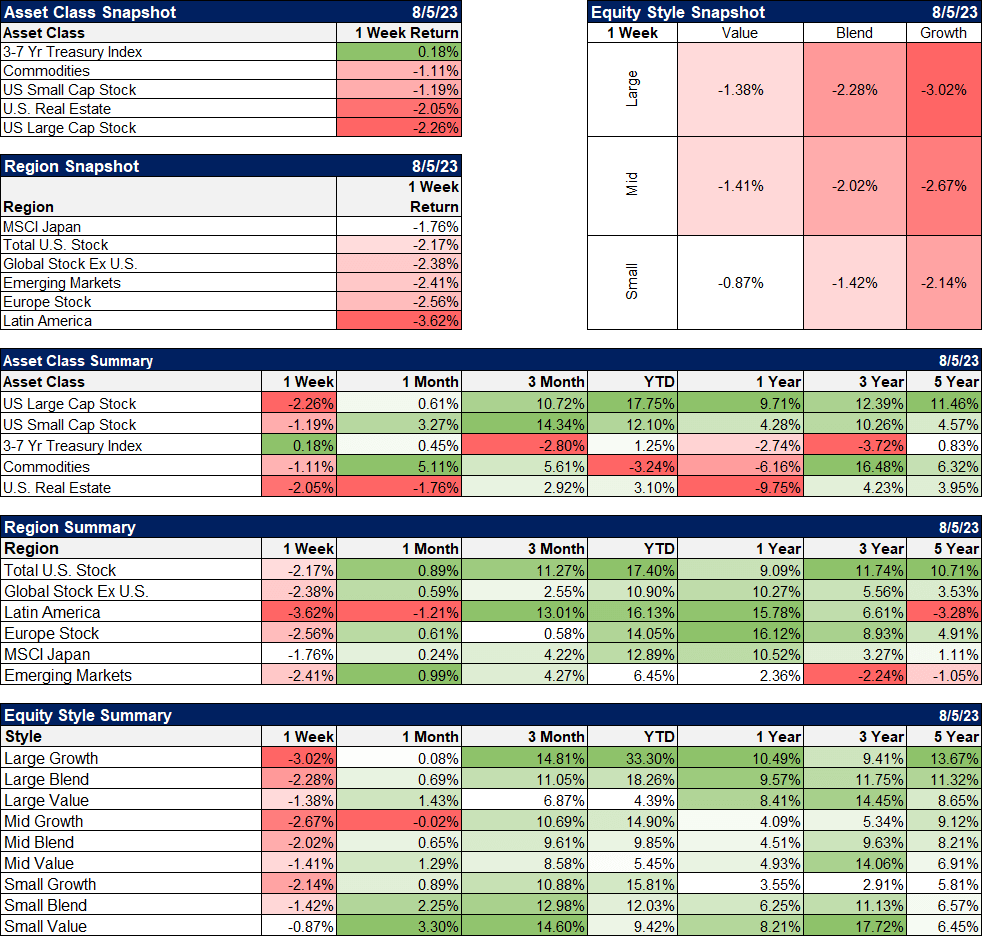 Weekly Market Pulse: Expect The Unexpected | Seeking Alpha