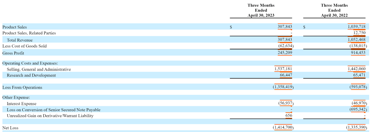 Operating Invoice