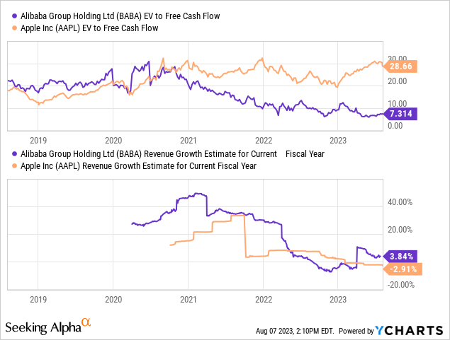 Alibaba Stock: BABA Looks Juicy Ahead Of Earnings (NYSE:BABA) | Seeking ...