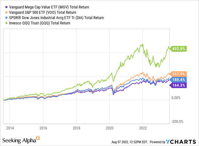 MGV: #1 Holding Berkshire Powers Vanguard's Mega-Cap Value ETF ...