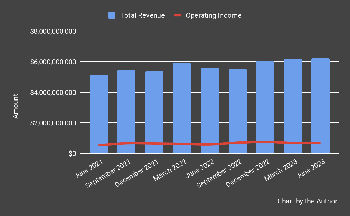 Capgemini Revenue Stable But Clients Delay Discretionary Projects
