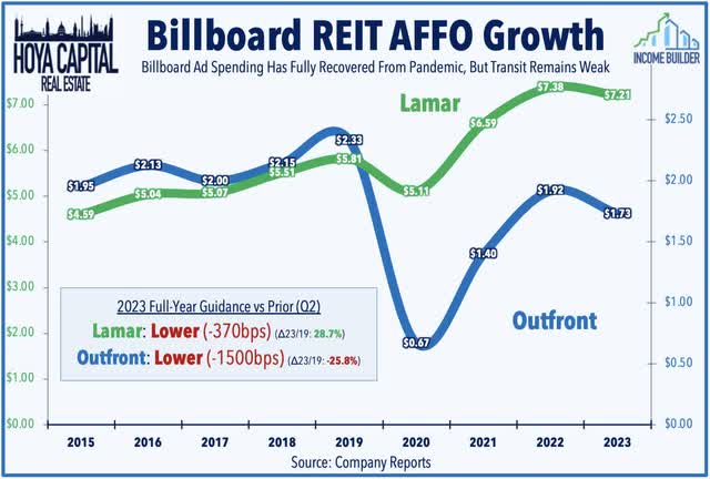 billboard REITs