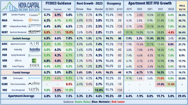apartment REIT metrics