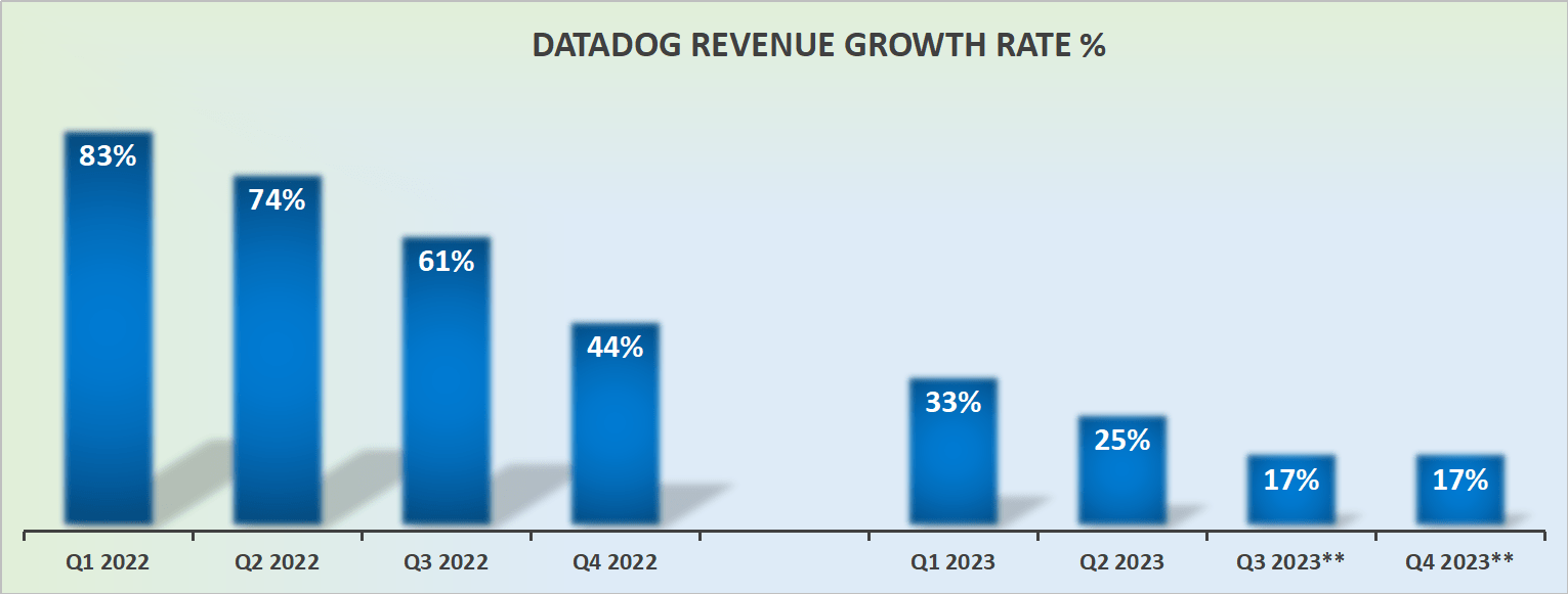 Datadog Earnings Surprise The Peter Lynch Hypothesis In Action (NASDAQ