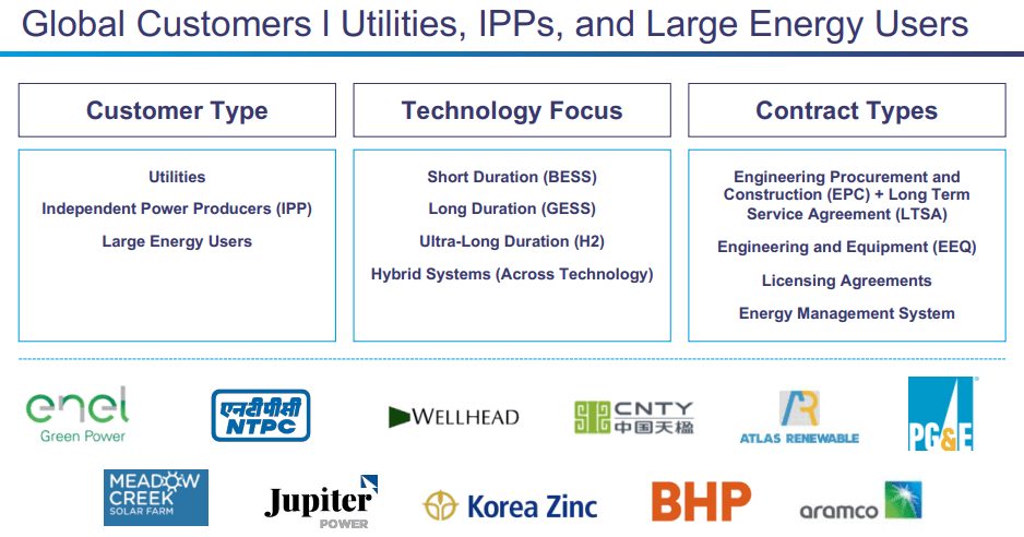 Energy Vault: A Crucial Second Half Of The Year (NYSE:NRGV) | Seeking Alpha