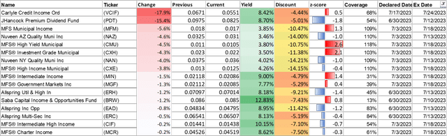 Data