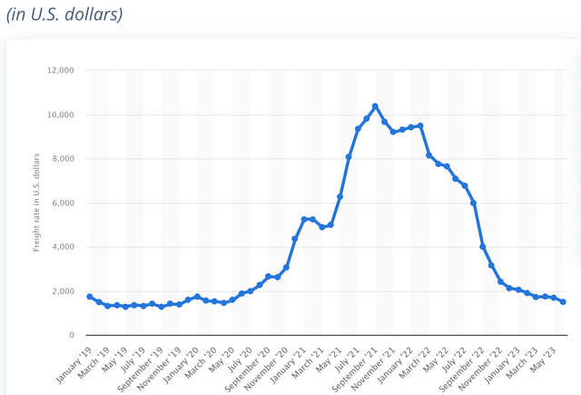 graph