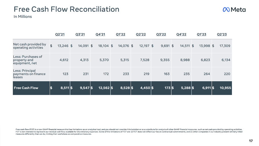 Meta Platforms: Moving Closer To Intrinsic Value (NASDAQ:META ...