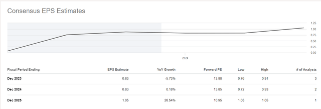 Seeking Alpha, ACEL's Earnings Estimates