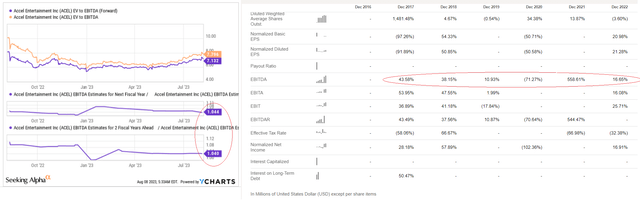 YCharts, Seeking Alpha, author's notes