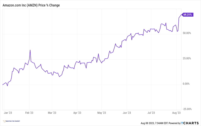 amazon ytd return