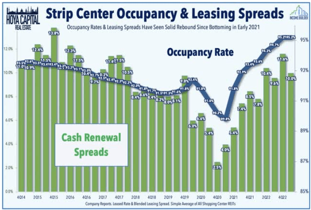Site Centers: Holding Steady (NYSE:SITC) | Seeking Alpha