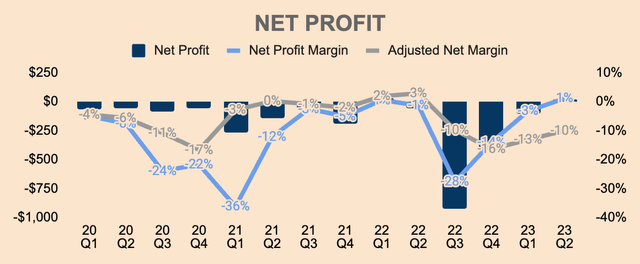 Opendoor Net Profit