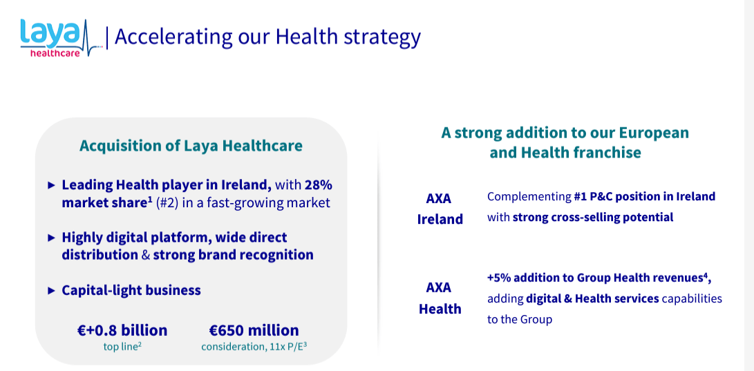 Axa Land Acquisitions And Transactions 2027 AXA: Positive H1 With A Solid Solvency Ratio (OTCMKTS:AXAHF) | Seeking