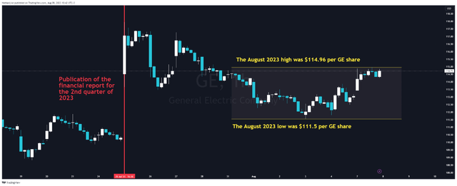 N_Aisenstadt – TradingView