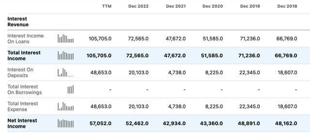 BAC net interest income