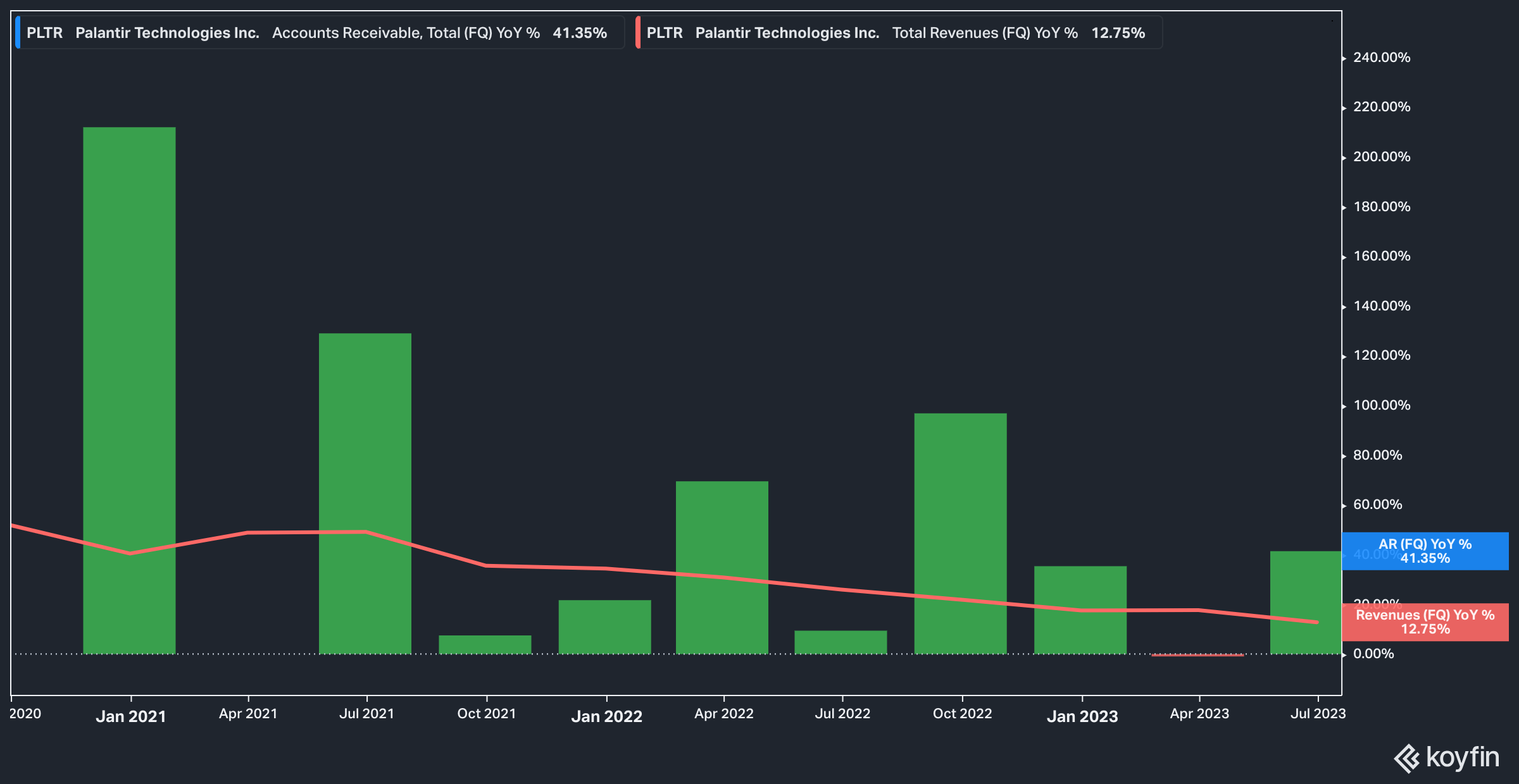 Palantir Q2 Earnings Has The Spell Been Broken? (NYSEPLTR) Seeking Alpha