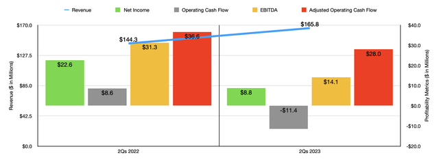 STAAR Surgical Company Stock: Still An Eyesore (NASDAQ:STAA) | Seeking ...